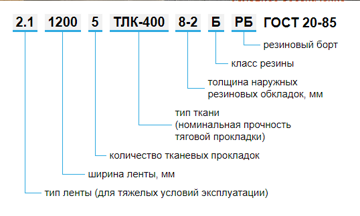 параметр